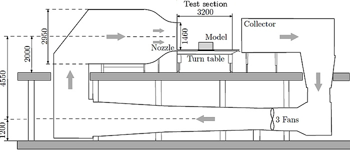 Schematic representation of the low-speed wind tunnel.