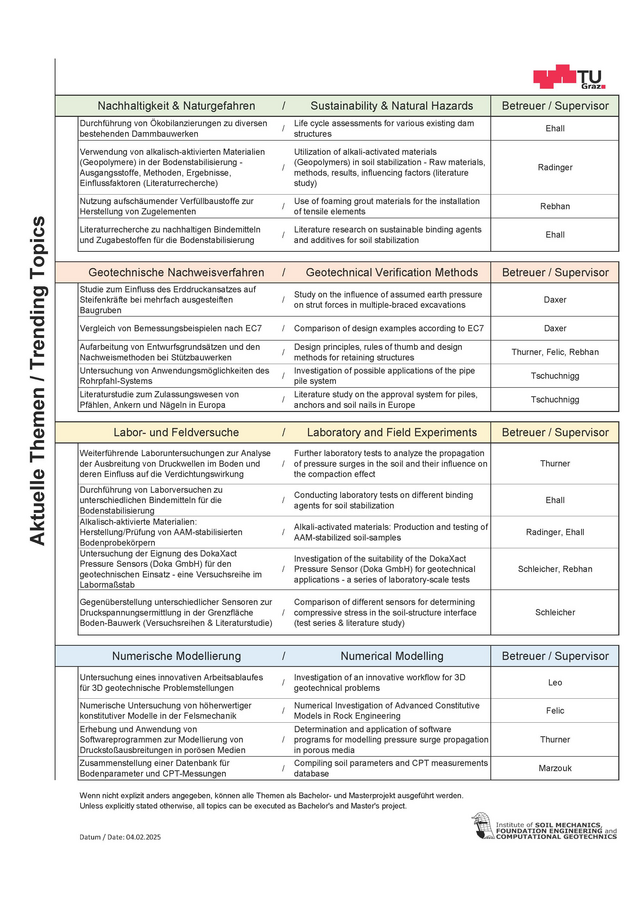 Topics for Bachelor/Master Projects 