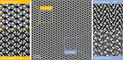 Grid structure of the battery material