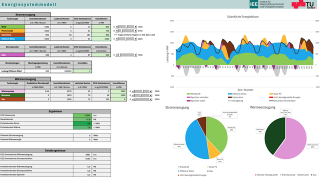 Screenshot of the energy planner.