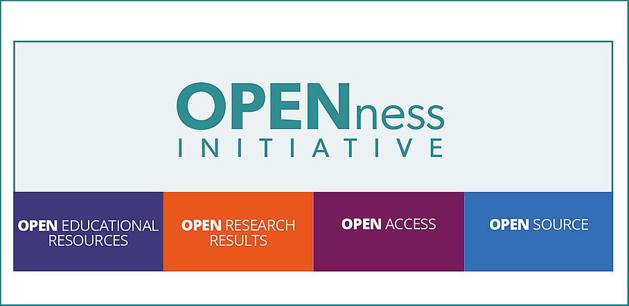 Logo der OPENness Initiative