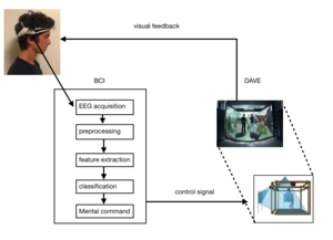 Brain Computer Interfacing with a Virtual Environment
