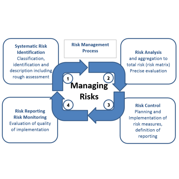 Risk Management - TU Graz