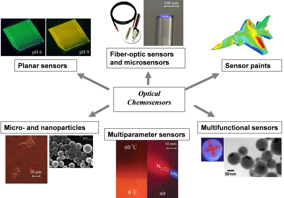 ACFC Sensor materials